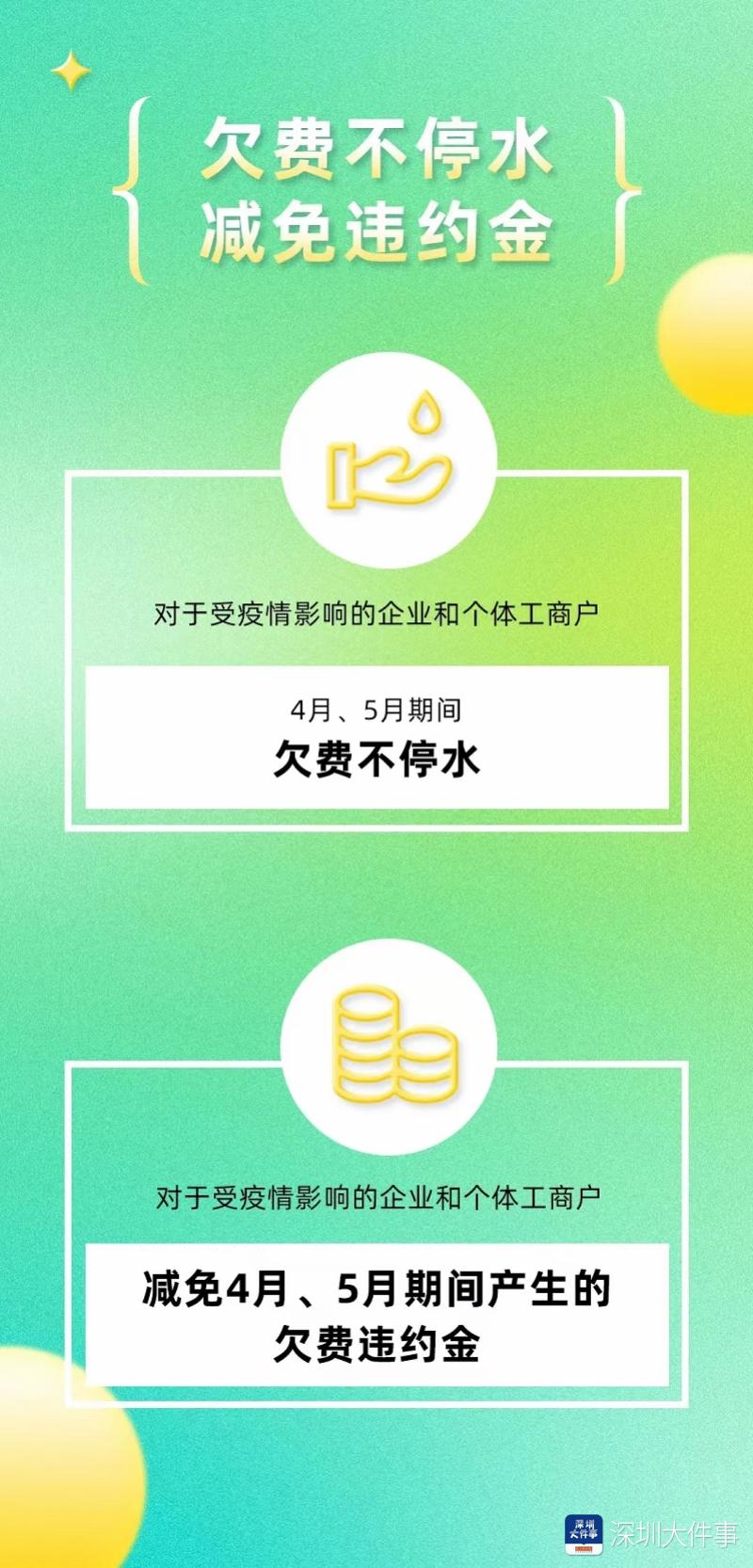 信用卡减免利息违约金该如何还