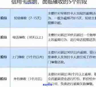 台州信用卡协商降低利息技巧