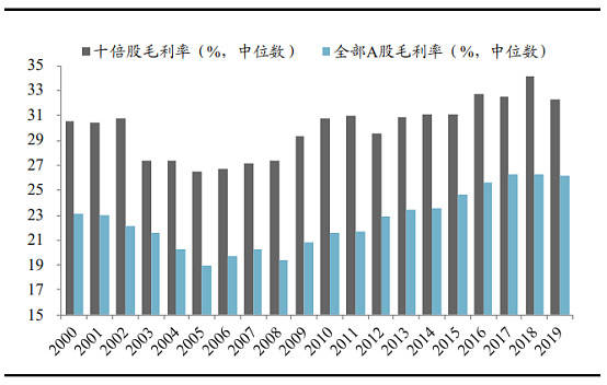 中华玉龙砖的投资价值分析：探讨其市场潜力及投资成本