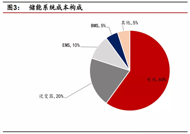 中华玉龙砖的投资价值分析：探讨其市场潜力及投资成本