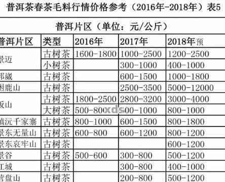 普洱年份与品质：2019年普洱茶品鉴指南