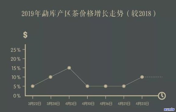 普洱年份与品质：2019年普洱茶品鉴指南