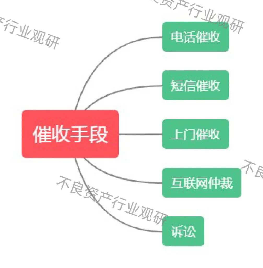 2024爱用商城逾期注意什么