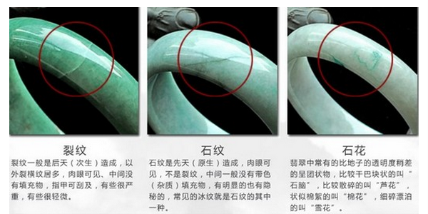 天然翡翠石纹和裂纹的区别