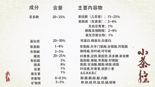 九宝茶一天适宜饮用量：掌握健饮茶的黄金比例