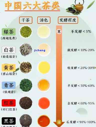 中国茶分类全览：探索六大类茶的独特魅力