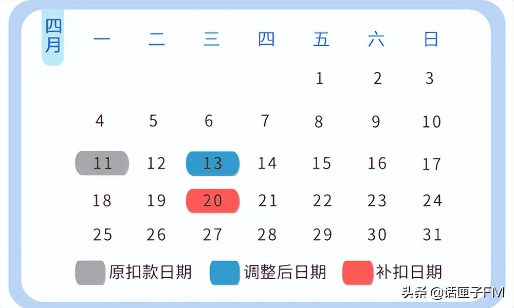 短信公积金贷款已逾期怎么办