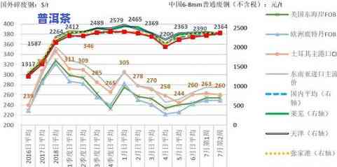 普洱茶价格波动分析 - 溢庆源走势预测