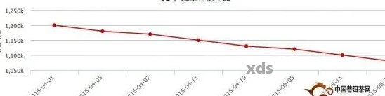 普洱茶价格波动分析 - 溢庆源走势预测