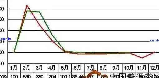 普洱茶价格波动分析 - 溢庆源走势预测