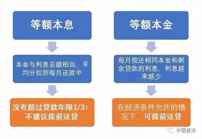 友信诉前调解的流程和注意事项