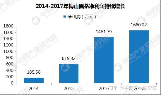 普洱茶在国内市场的研究进展分析