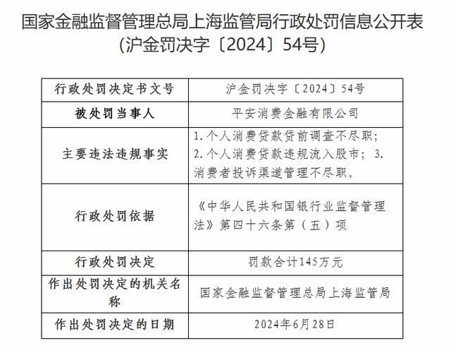 平安消费金融欠款多少会触发法律起诉