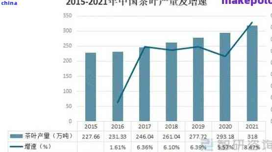 茶叶行业毛利率分析：全面解答您关于成本、定价与收益的疑问