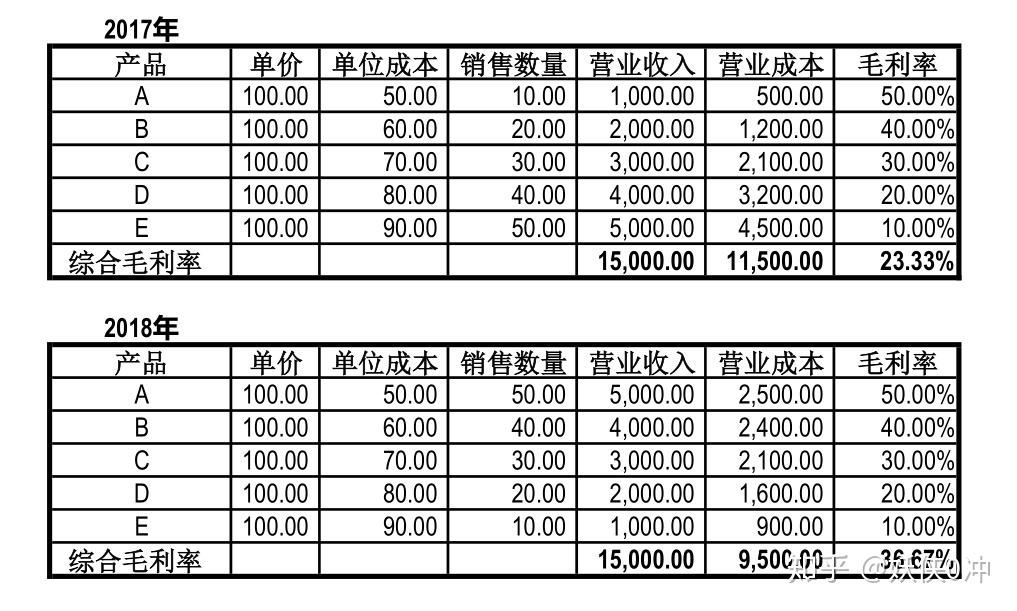 茶叶行业毛利率分析：全面解答您关于成本、定价与收益的疑问