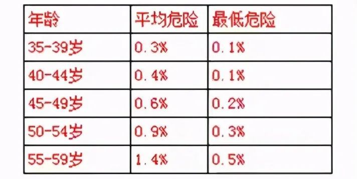 茶叶平均利润率计算方法