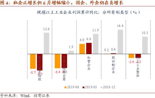 茶叶平均利润率计算方法