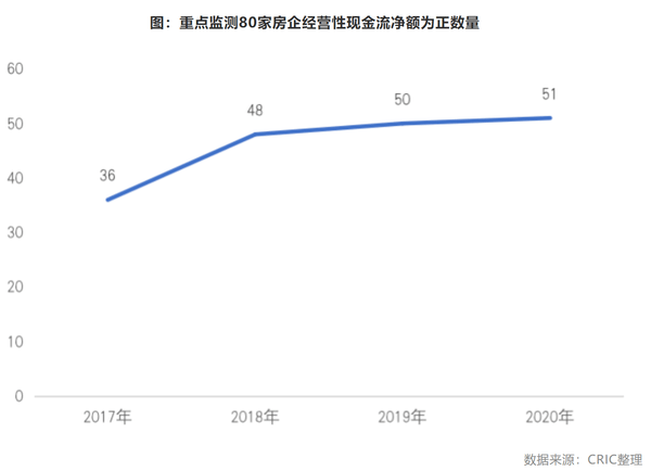 茶叶平均利润率计算方法