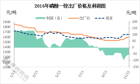 茶叶平均利润率计算方法