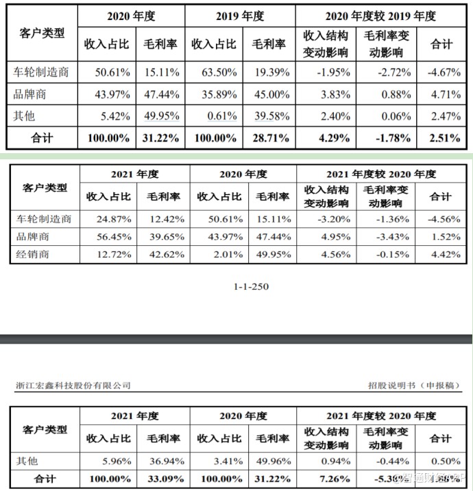 茶叶销售利润率优化：合理控制毛利润百分比以提升盈利性