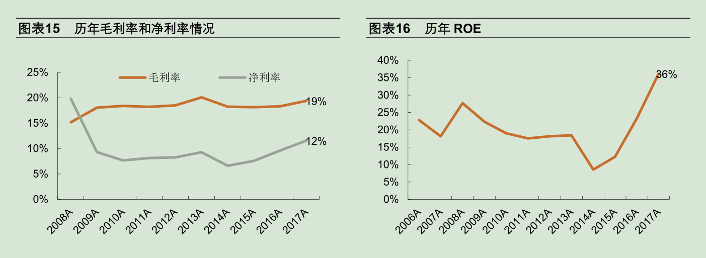 茶叶销售利润率优化：合理控制毛利润百分比以提升盈利性