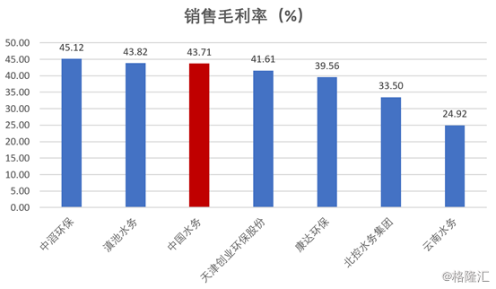 茶叶销售利润率优化：合理控制毛利润百分比以提升盈利性