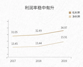 茶叶销售利润率优化：合理控制毛利润百分比以提升盈利性