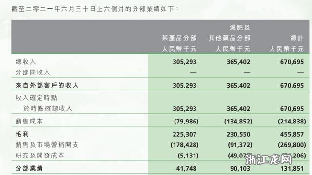 茶叶销售利润率优化：合理控制毛利润百分比以提升盈利性