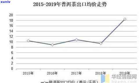 茶叶市场分析：全面解读茶叶利润计算与盈利模式