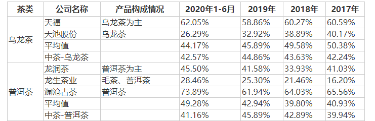 茶叶毛利率的比例是多少合适？