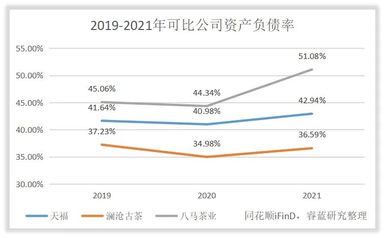 茶叶毛利率的比例是多少合适？