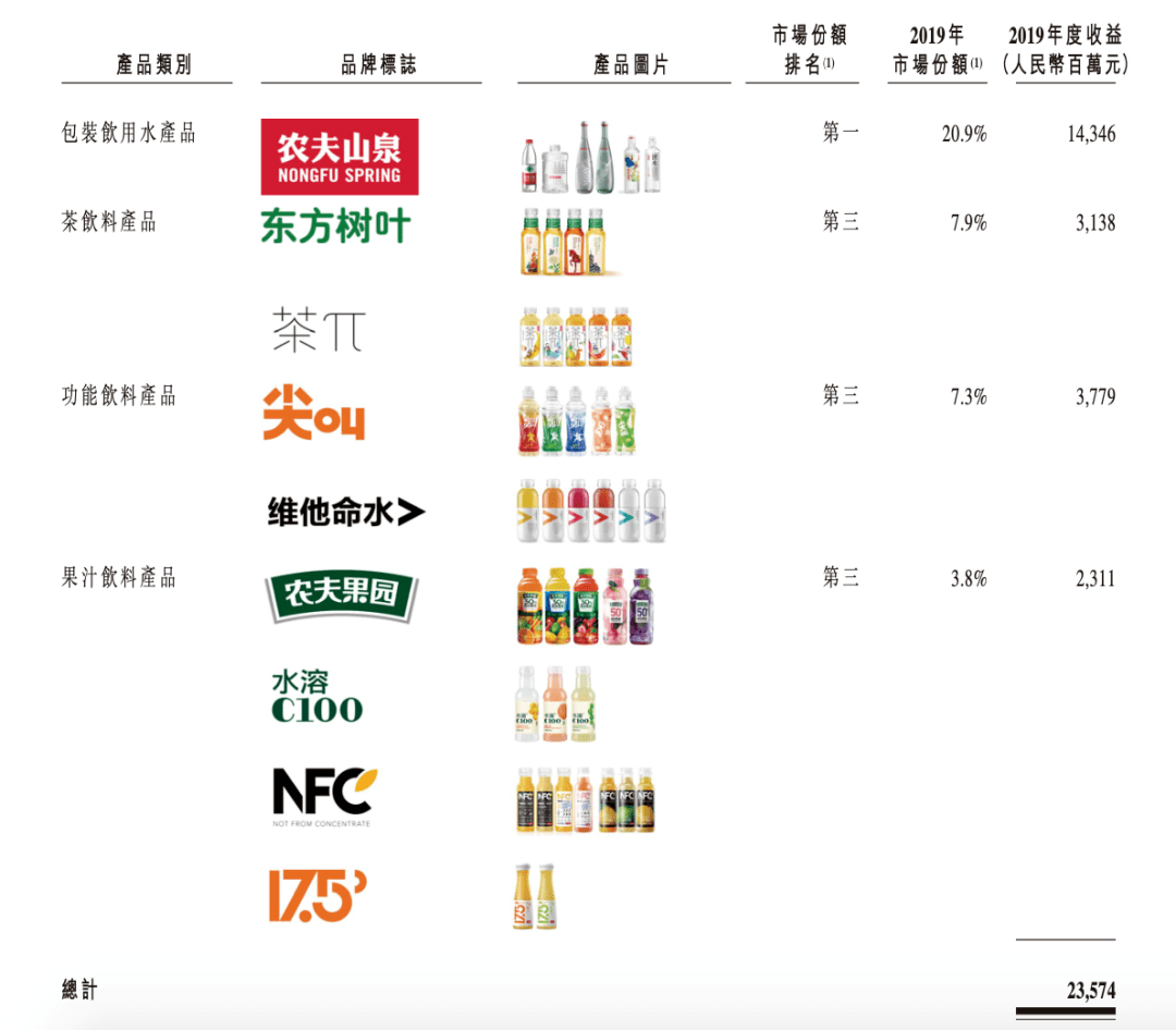 茶叶毛利率的比例