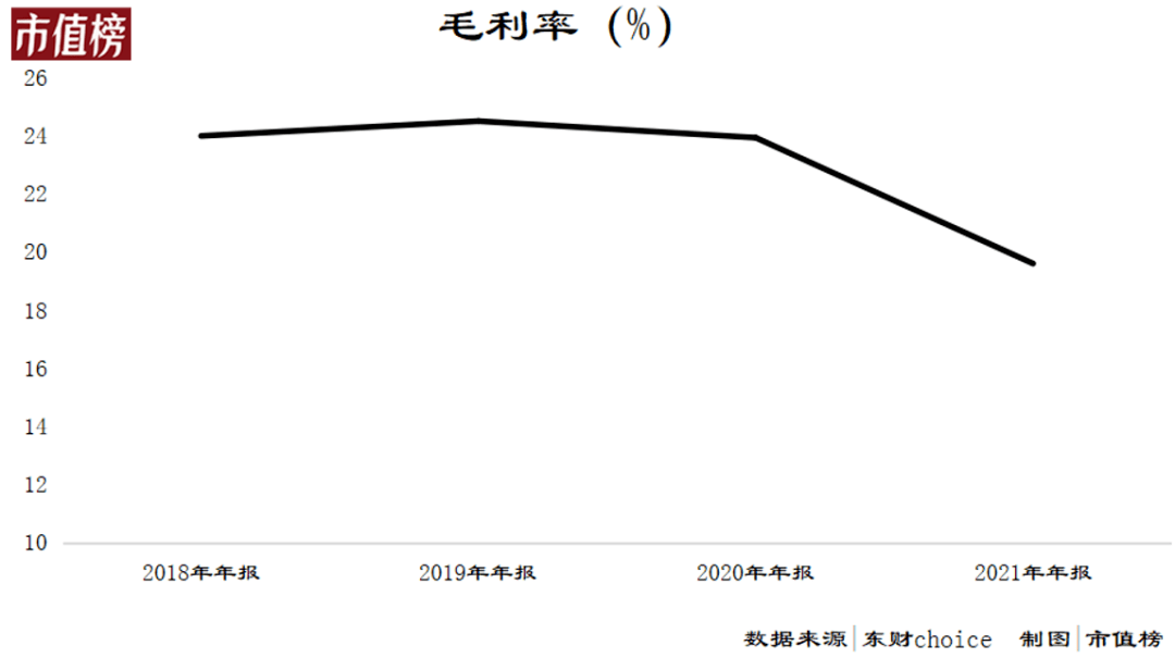 茶叶毛利率的比例