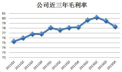 茶叶毛利率的比例