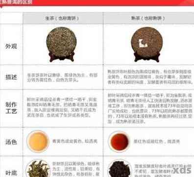 普洱茶四大类别介绍