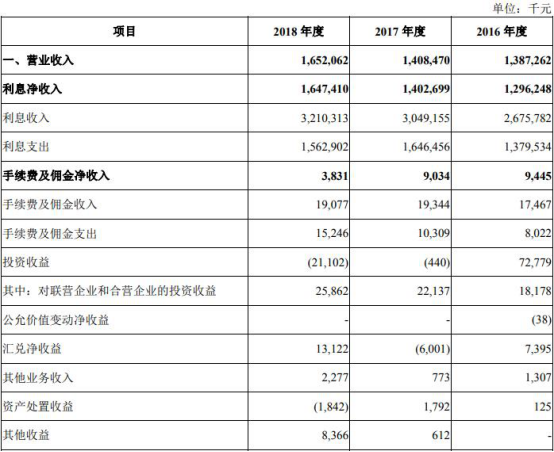 江银行还本金利息挂账详解