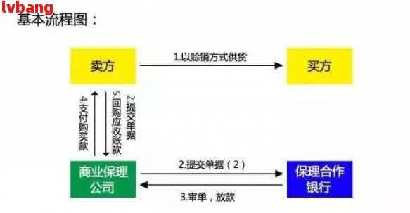 桔多多协商还本金的具体流程是什么