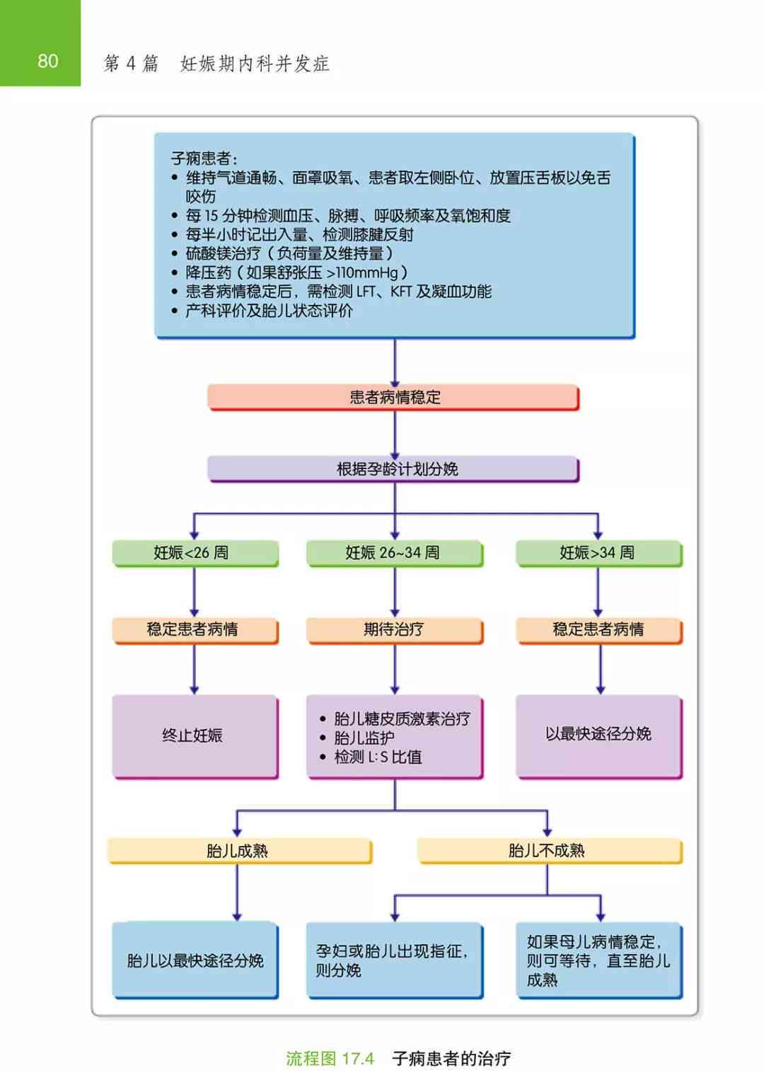 桔多多协商还本金的具体流程是什么