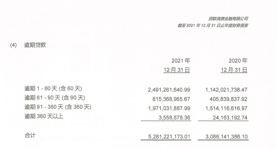 欠招联4万逾期