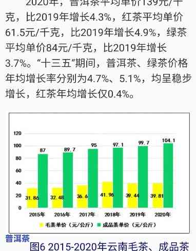 普洱茶到底卖向哪些群体更好？