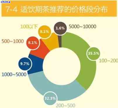 普洱茶到底卖向哪些群体更好？