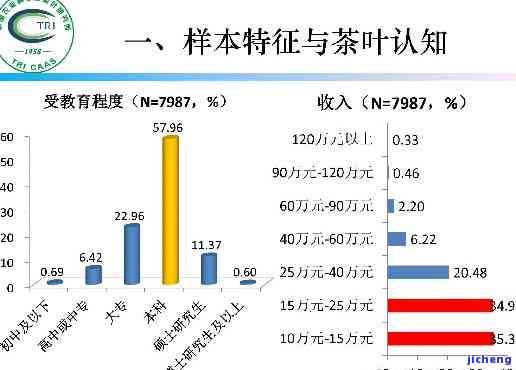 普洱茶到底卖向哪些群体更好？