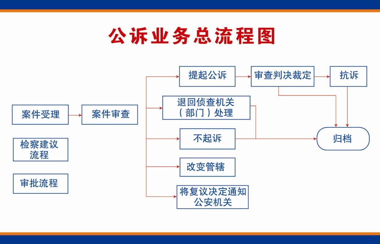 360起诉了我怎么办