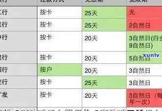 齐鲁信用卡宽限期到第三天几点