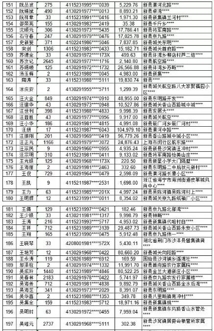 银行信用卡规则如何操作