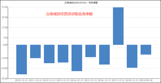 查询价格：云南乔木饼茶市场趋势分析