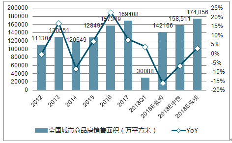 查询价格：云南乔木饼茶市场趋势分析