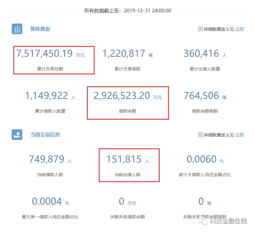 恒昌逾期1个星期