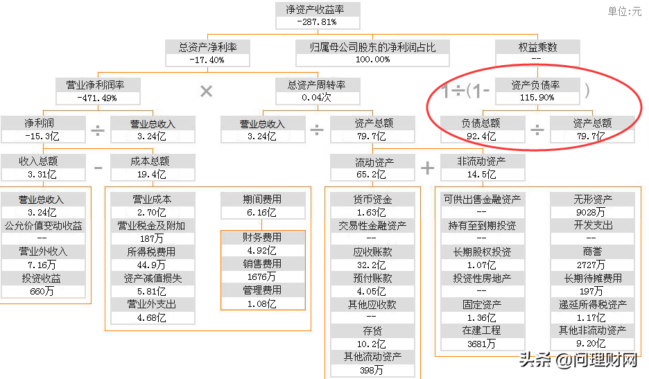 梦到信用卡逾期被起诉