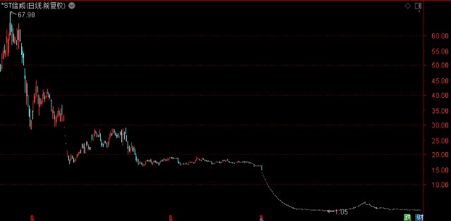 梦到信用卡逾期被起诉